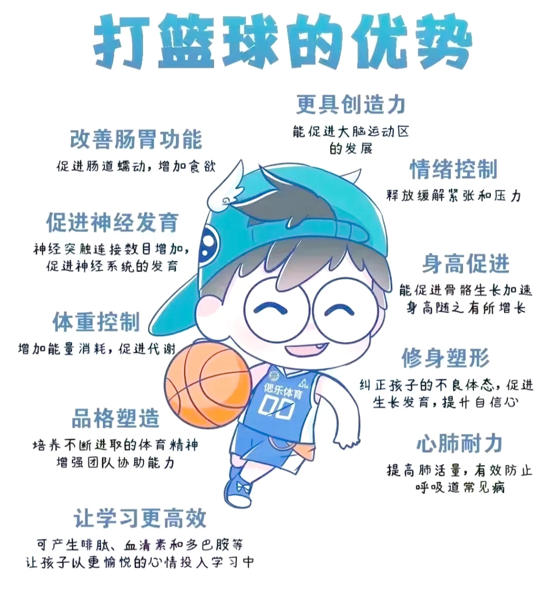 哪里可以找到关于篮球协调训练的教程?_0