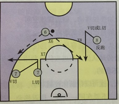 业余爱好者如何在有限时间内提升篮球优势_0